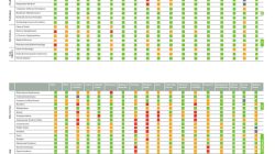 Featured image for three insurance appetite guide