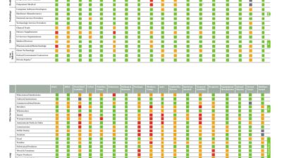 Featured image for three insurance appetite guide