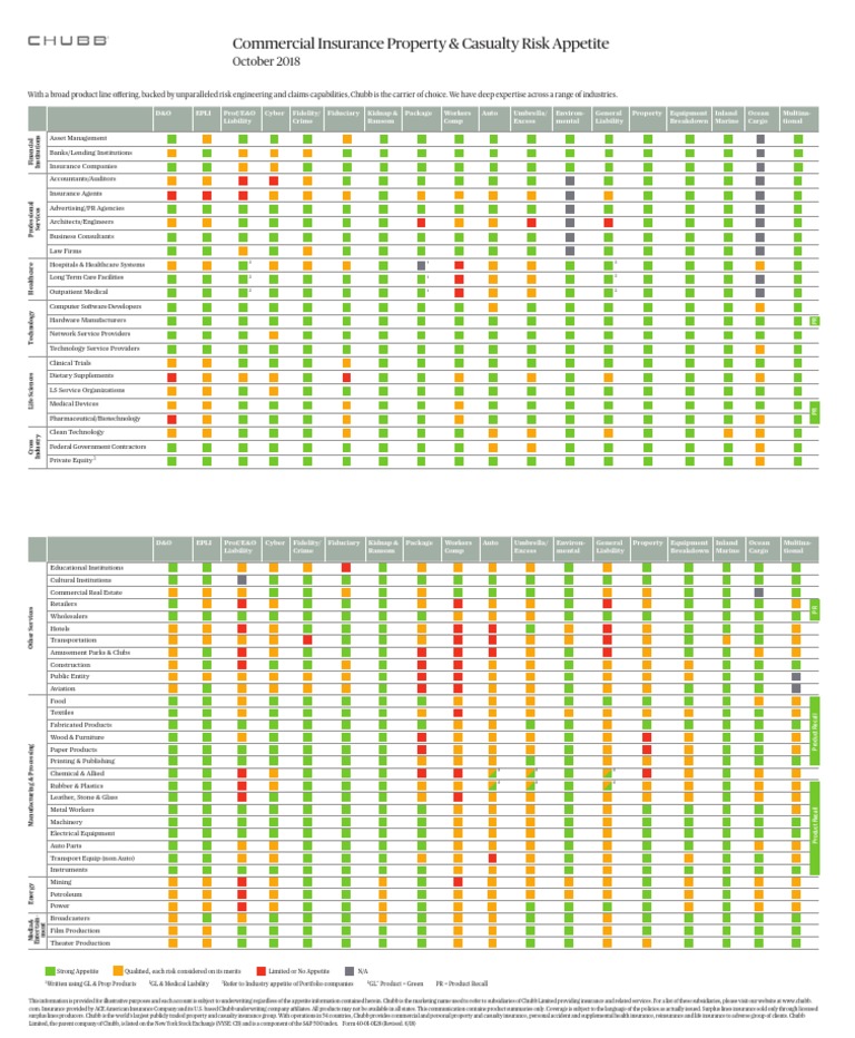 Featured image for three insurance appetite guide