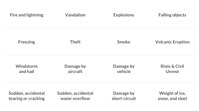 Content image for is lemonade good homeowners insurance
