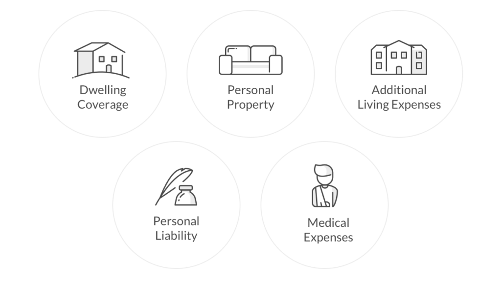 Featured image for does lemonade have homeowners insurance