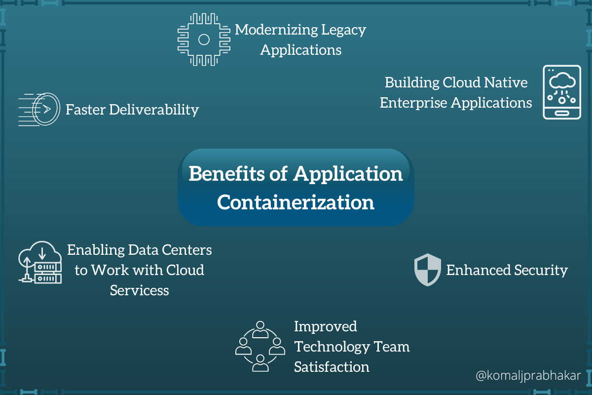 Application containerisation