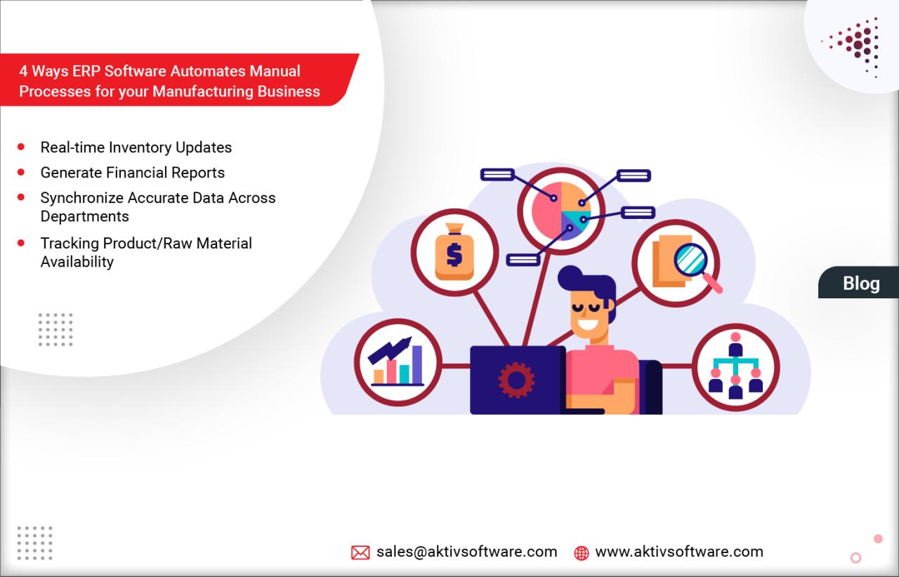Erp application in manufacturing