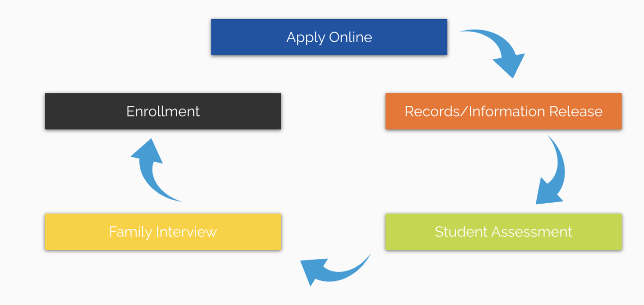 Christian application project
