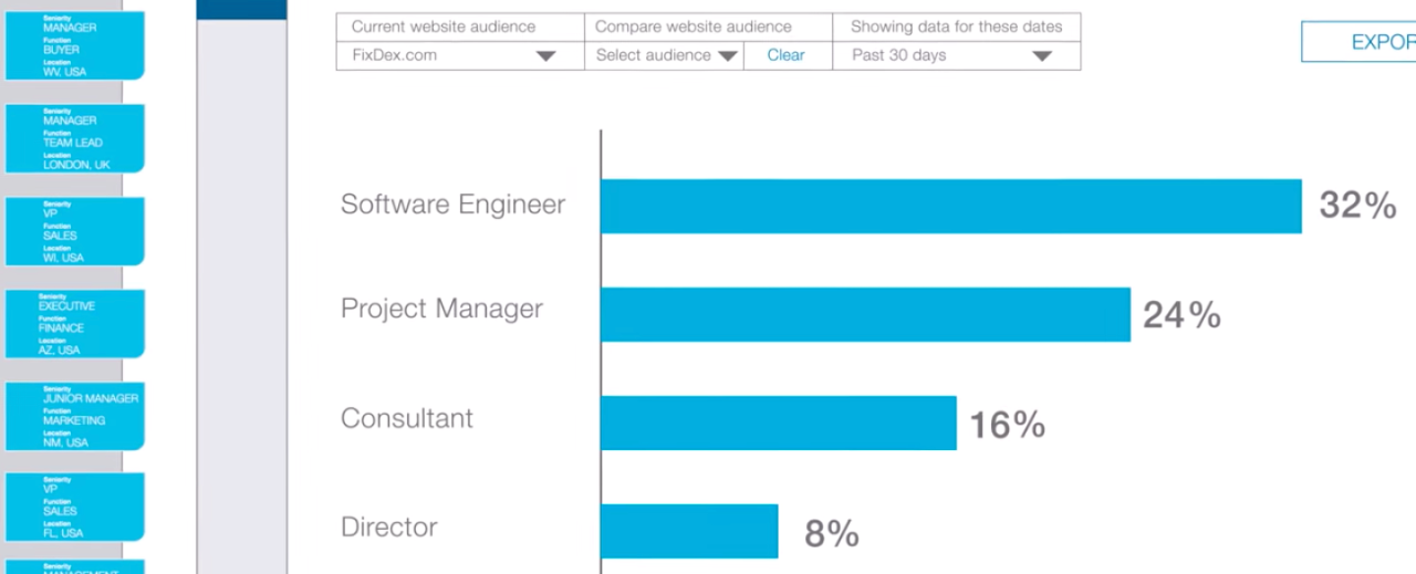 Demographics allows visitors Linkedin marketing software
