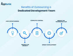 Dedicated Application Development Teams Unlocking Success