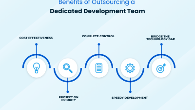 Dedicated application development teams