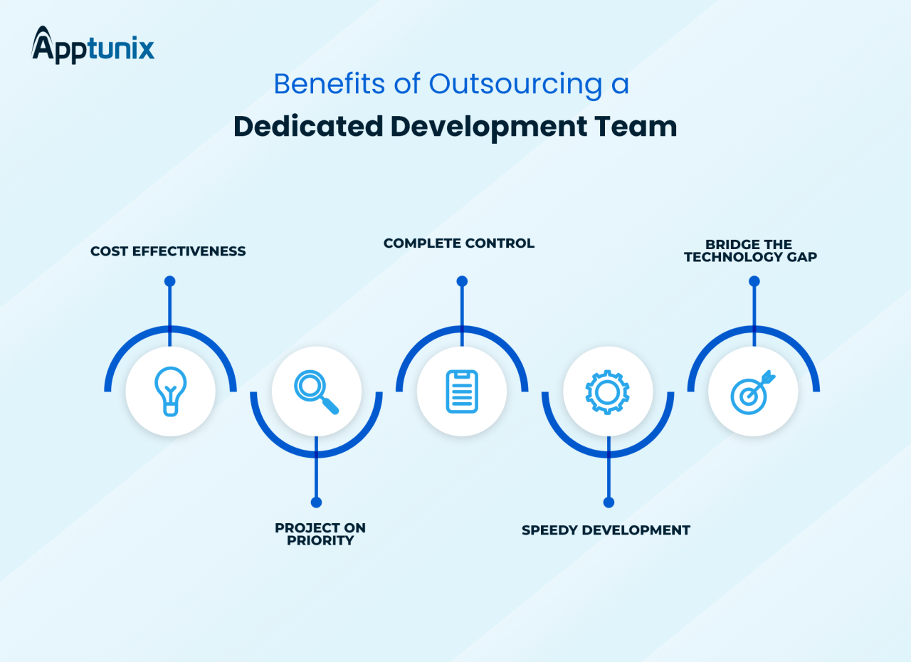 Dedicated application development teams