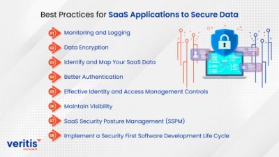 How to secure saas applications