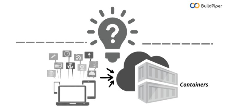 Application containerisation