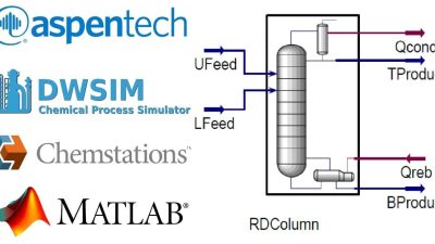 Chemical industry software solutions