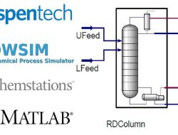 Chemical Industry Software Solutions For Modern Needs