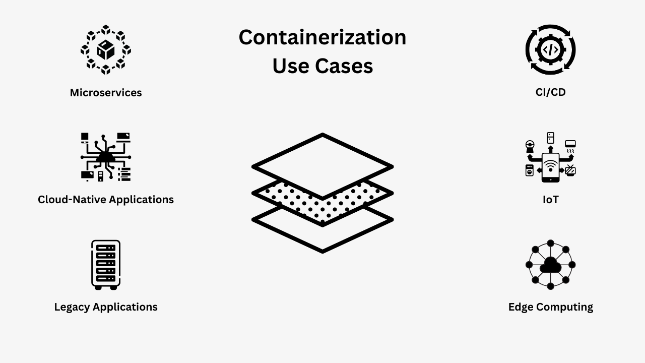 Containerise application