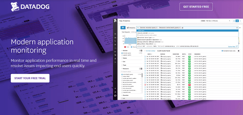 Application monitoring softwares