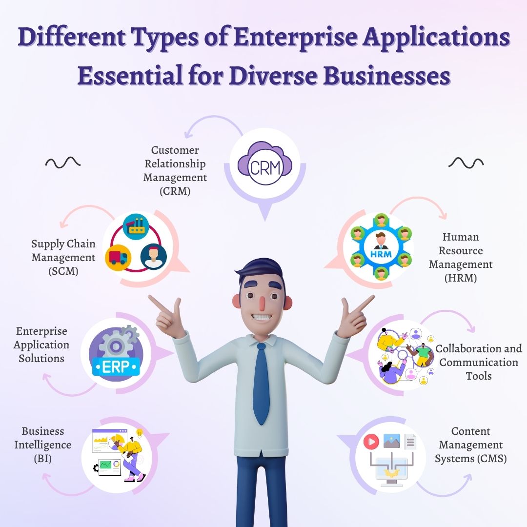 Enterprise application categories