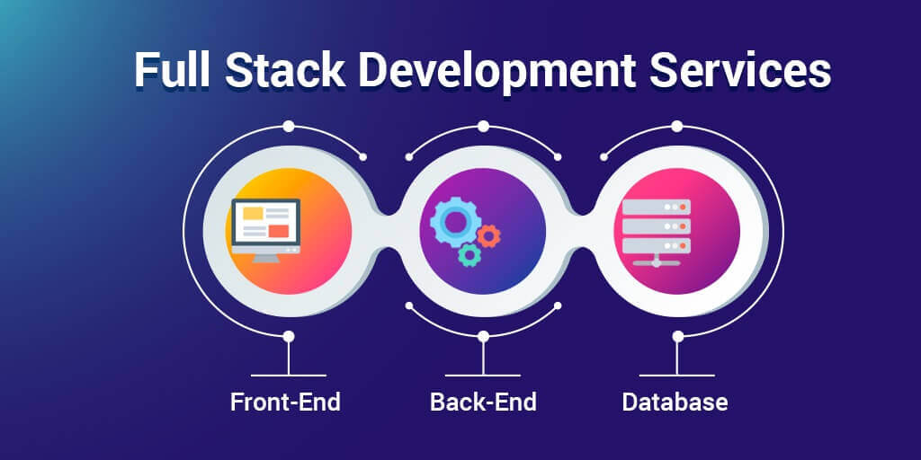 Dedicated application development teams