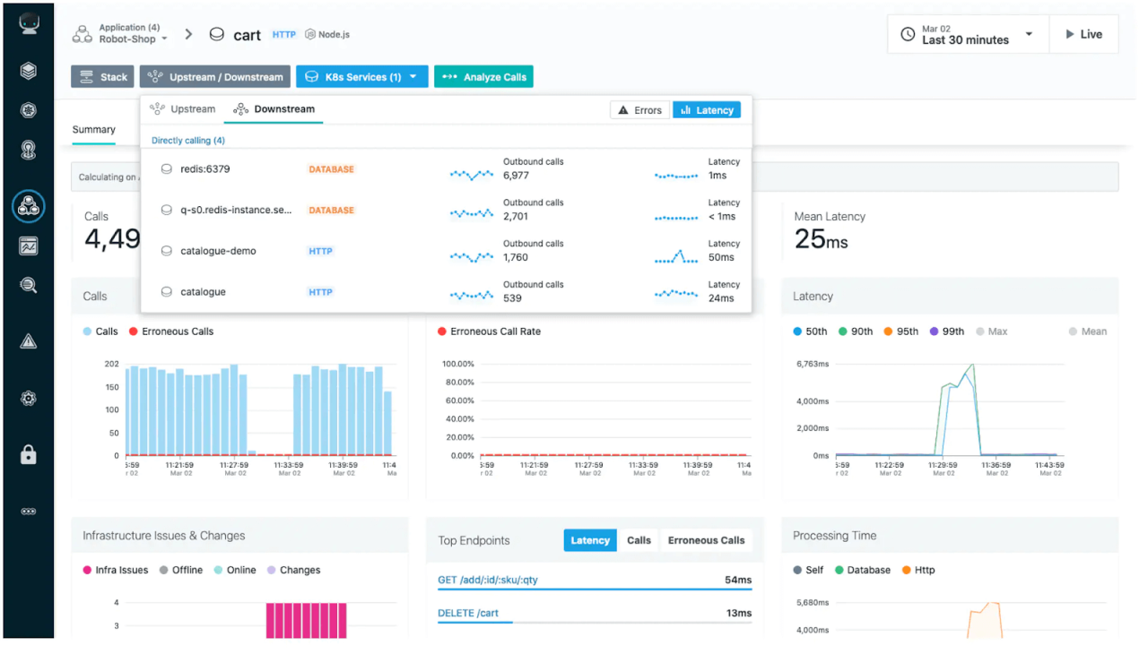 Application monitoring softwares