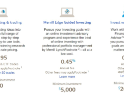 Merrill Edge Options Application Made Easy For Traders