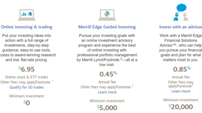Merrill Edge Options Application Made Easy For Traders