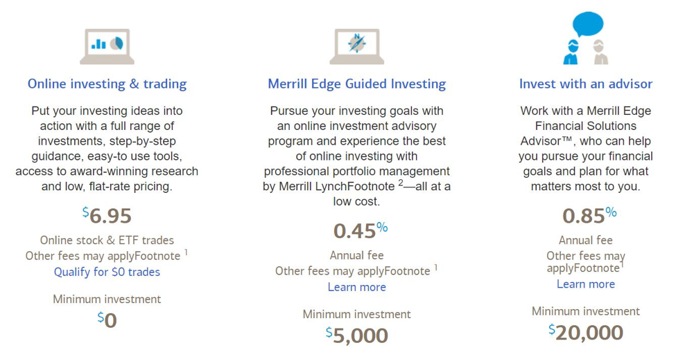 Merrill edge options application