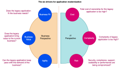Application modernization consultants