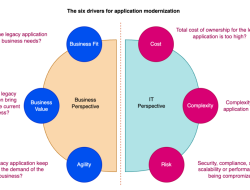 Application Modernization Consultants For Agile Transformation