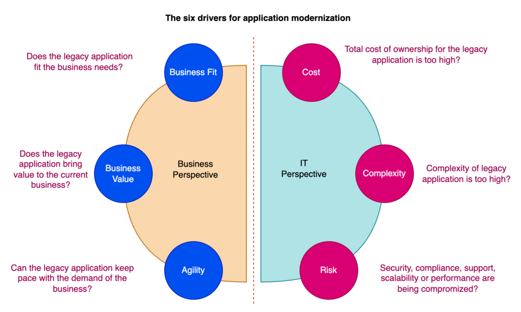 Application modernization consultants