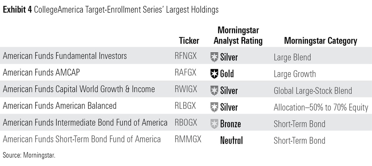 Vanguard 529 enrollment application