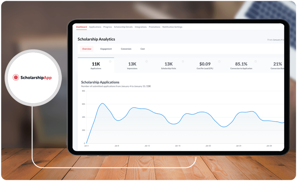 The Benefits of Scholarship Application Software | The Articles Hub Online The Benefits of Scholarship Application Software | The Articles Hub Online