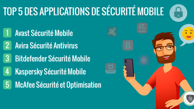 Sécurité Des Applications Safeguarding Your Digital World