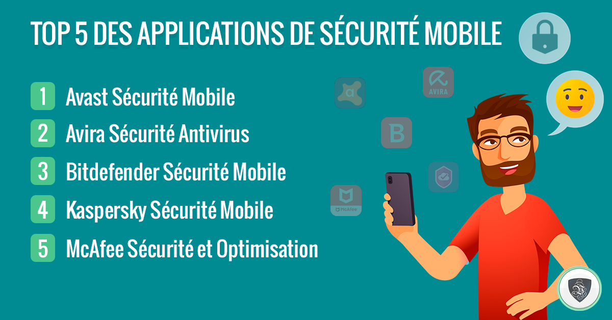 Sécurité des applications