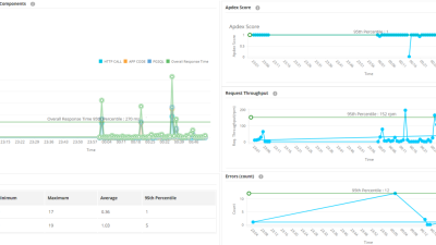Application manageengine manager management applications performance saas apm heterogeneous datacenter monitor