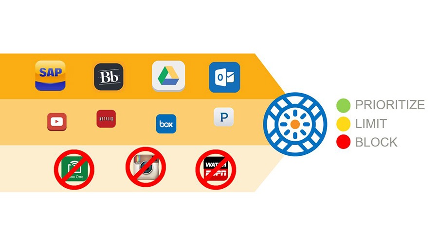 Application controls automated manual data ppt powerpoint presentation totals