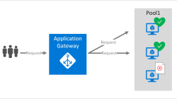 Ibm application gateway