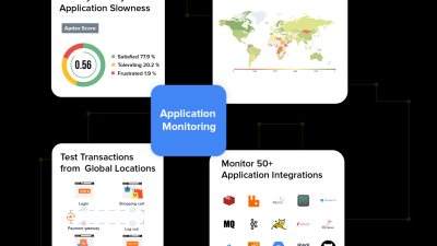 Application monitoring program for optimal performance