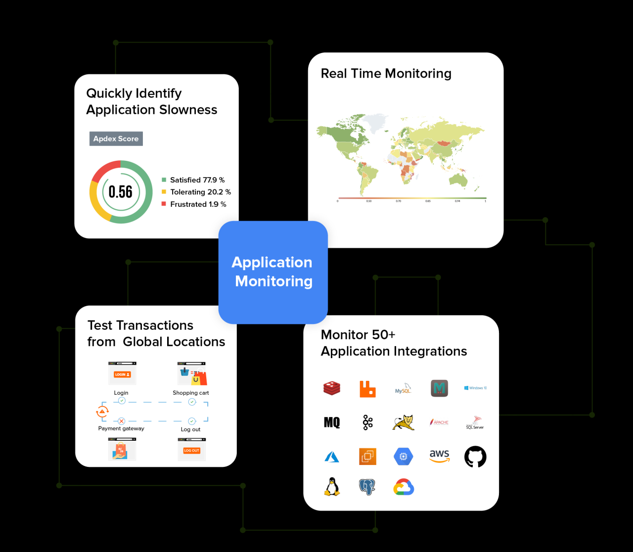 Application monitoring program