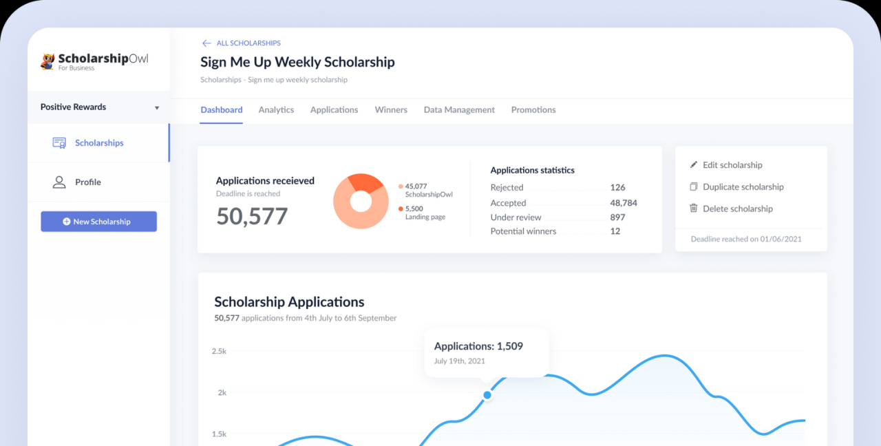 Best Scholarship Management Software for 2025 | Research.com Best Scholarship Management Software for 2025 | Research.com