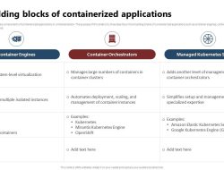 containerized applications. Understanding the Basics