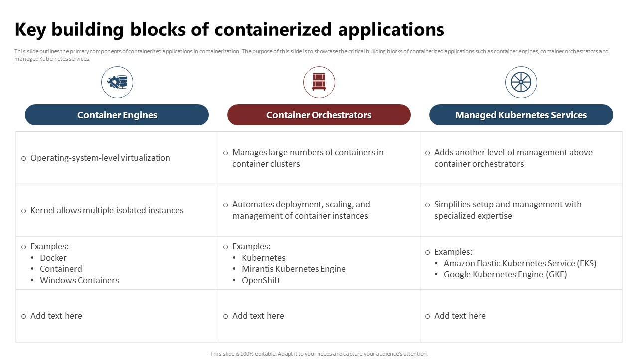 Containerized applications.