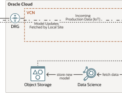 Edge Ml Applications In Todays Tech Landscape