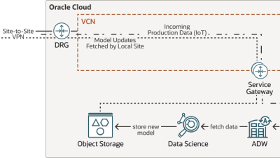 Edge Ml Applications In Todays Tech Landscape