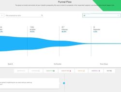 LinkedIn Marketing Software for Effective Engagement