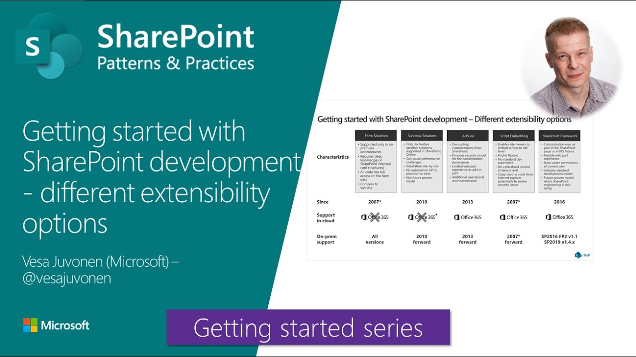 Sharepoint online extending service ppt powerpoint presentation web services
