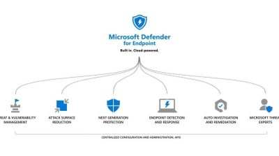 Defender For Endpoint Application Control Made Easy