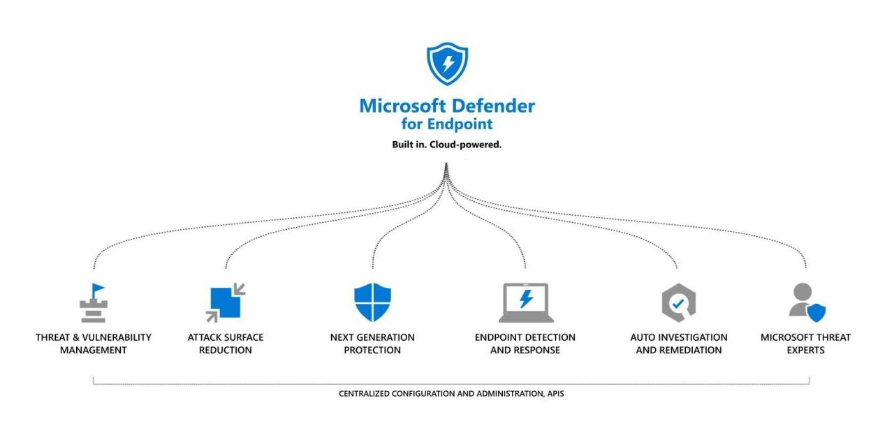 Defender for endpoint application control