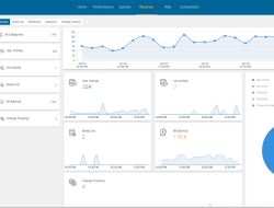 Monitoring application servers for optimal performance