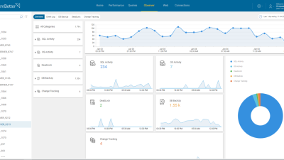 Monitoring application servers for optimal performance