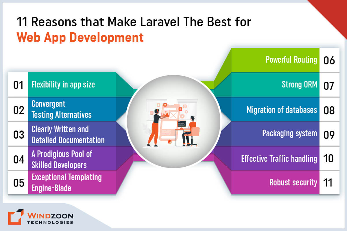 Laravel application development services