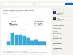 Linkedin Free Job Posting Applicant Limit Explained Clearly