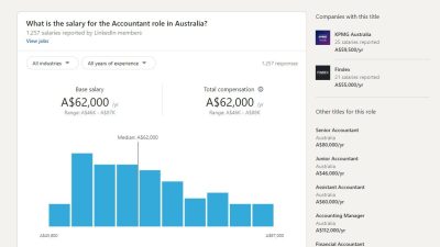 Linkedin Free Job Posting Applicant Limit Explained Clearly